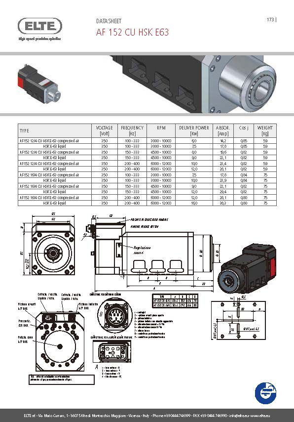 e4567ff118a0509aba2353959a1e655e.jpg AF 152 CU HSK E63.jpg